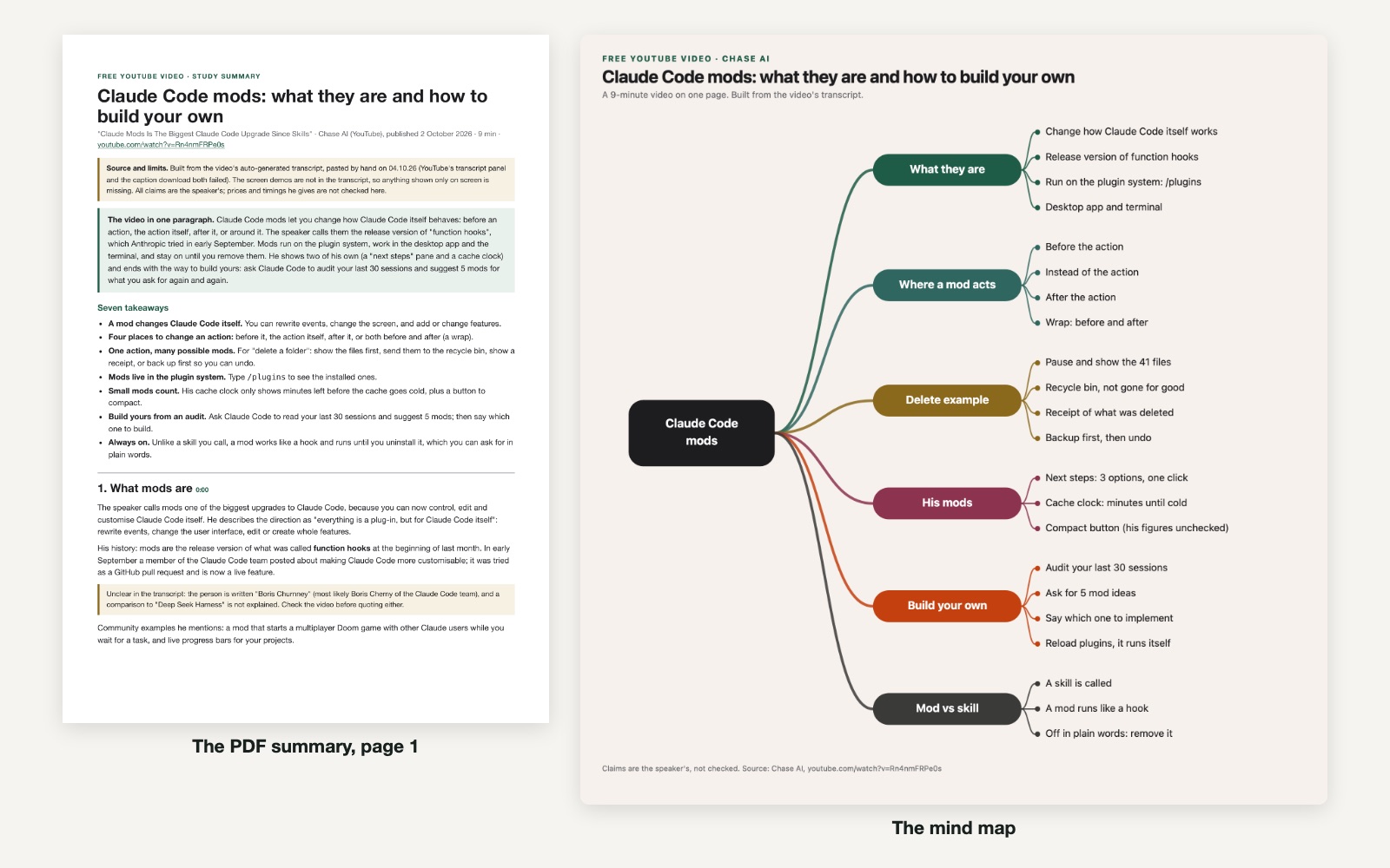 A study pack built in Claude Code: the PDF summary, page 1, and the mind map of the same video.